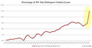 loan debt yield best place get debt consolidation loan