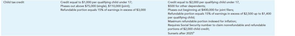 Children's Health Insurance funding is expiring.